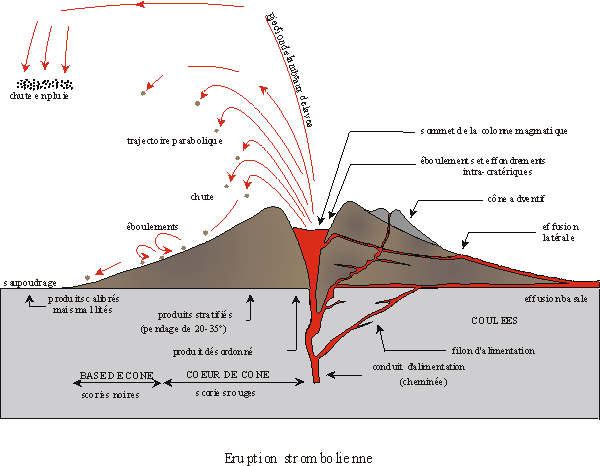 La Géologie De La Chaîne Des Puys