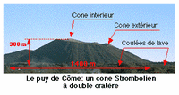 Le Puy de Côme en Auvergne. Description. Cliquer pour agrandir l'image.