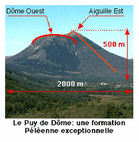 Le Puy de Dôme en Auvergne. Description. Cliquer pour agrandir l'image.