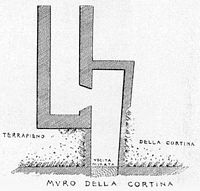 La forteresse de Réthymnon en Crète. Plan de la poterne occidentale par Giuseppe Gerola en 1906. Cliquer pour agrandir l'image.